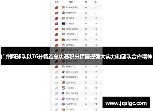 广州网球队以76分领跑总决赛积分榜展现强大实力和团队合作精神