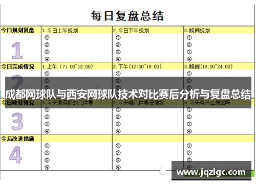 成都网球队与西安网球队技术对比赛后分析与复盘总结